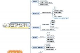 电商运营一天都干啥呀（电商运营一天都干啥呀工作）