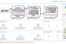 淘宝怎么做分销 - 淘宝如何分销产品步骤