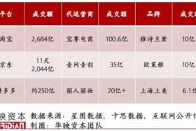 拼多多代运营公司十大排名 淘宝代运营