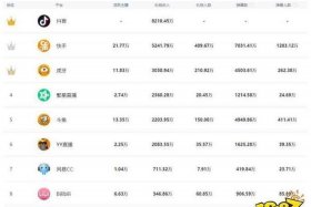 直播代运营公司排行榜（直播代运营公司排行榜前十名）