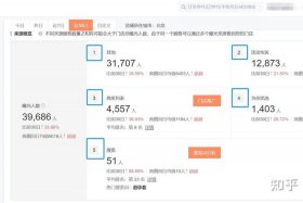 店铺流量的来源有哪些 - 店铺的主要流量来源于