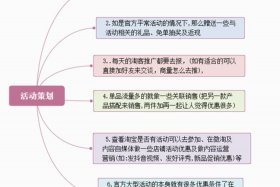 怎么做好电商店铺运营（如何做电商运营 怎样才能做好）
