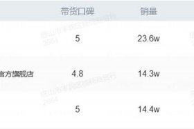 做小红书运营工资一般多少；做小红书运营工资一般多少钱