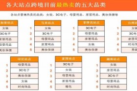 跨境电商和国内电商哪个好；跨境电商和国内电商有什么区别