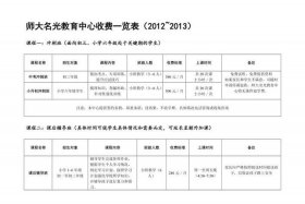 运营学习班一般要多少学费、运营培训班费用