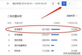 淘宝店怎么运营才有访客 - 淘宝店铺怎么运营才能赚钱