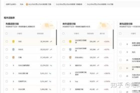 淘宝运营工资6000高吗，淘宝运营工资待遇