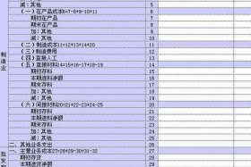 网站运营需要多少钱，网站运营成本