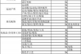 淘宝开店条件及费用 淘宝开店都需要什么手续费