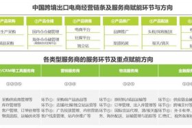 跨境电商什么产品最火、跨境电商最好卖的中国产品