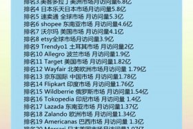 跨境电商平台排名前十，排名前十的跨境电商