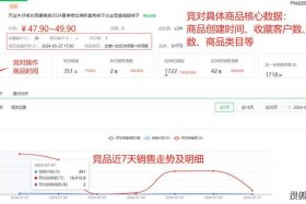 电商运营基本工资多少 电商运营工资一般多少