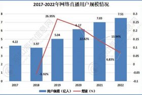 电商行业的现状与前景大学生；电商行业的现状与前景大学生作文
