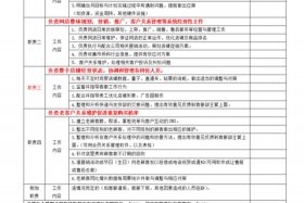 淘宝运营岗位 淘宝运营岗位要求