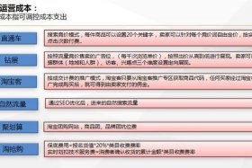 淘宝网店运营成本、淘宝开店运营成本