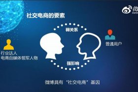 社交电商怎么做？第一步干什么 社交电商是怎么赚钱的