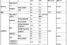买一个京东店铺大概要花多少钱（买京东店铺需要注意什么）