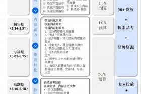 怎么入手做电商；怎么入手做电商行业