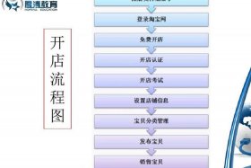 新手开淘宝店铺如何起步（新手淘宝开店流程）