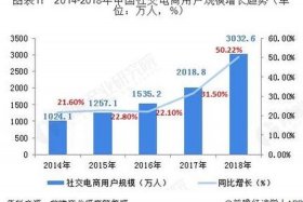 电商还有发展前景吗在雪峰；电商行业还能持续多久