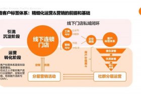 拓客公司是怎么运作的 - 拓客公司是怎么运作的呀