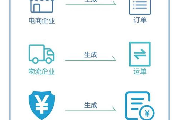 个人注册的跨境电商平台（个人资料注册跨境电商公司有什么影响）