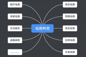 电商有几大类 - 电商有几大类产品