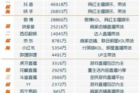 现在电商哪个平台好做直播卖货快、现在做电商直播的平台有哪些