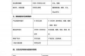 短视频代运营报价（短视频运营报价单）