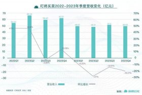 电商销售额2024、电商销售额多少需要纳税
