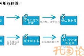淘宝店铺交易网站有哪些 - 淘宝网店交易流程
