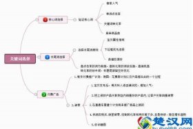 电商美工运营流程；电商美工运营流程怎么写