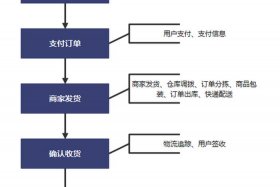淘宝网店交易系统（淘宝网店交易系统怎么样）