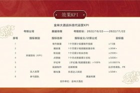 短视频代运营公司哪里找、短视频代运营报价表