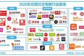 网店的交易平台有哪些、网店平台有哪些主要平台