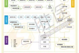 电商系统（电商erp软件前十名）