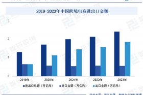 电商行业的发展前景及趋势 - 电商行业的发展前景及趋势怎么写
