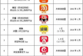 如何在自己的手机上做电商 如何在自己的手机上做电商赚钱