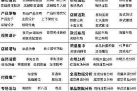 正规1688代运营费用；1688 代运营