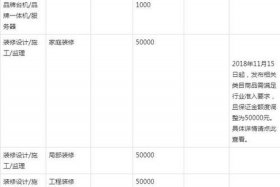 淘宝开店需要多少钱押金 淘宝开店需要多少押金多少