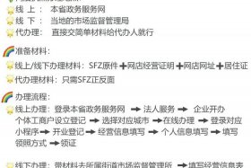 办理网店经营项目明细；办理网店经营项目明细怎么写