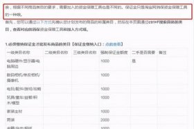 淘宝店需要多少钱保证金；淘宝店铺要交多少钱保证金