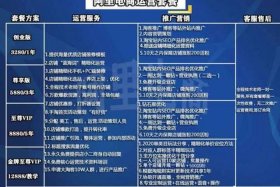 阿里巴巴代运营一年多少钱、阿里巴巴代运营多少钱一个月