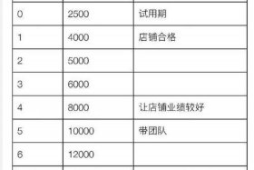 淘宝运营策划薪资多少，淘宝策划工资