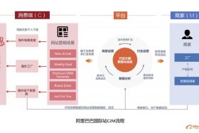 阿里巴巴跨境电商新手教学入门（怎么在阿里巴巴做跨境）