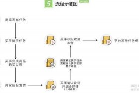 虾淘淘 虾淘淘怎么用