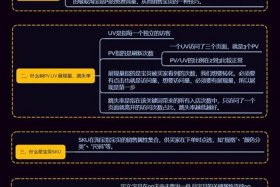 淘宝运营实践目的（淘宝运营实操心得800字）