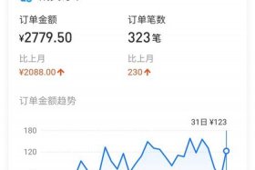 开淘宝店的真实收入有多少 - 淘宝开店挣钱吗