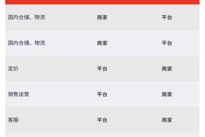 海外电商店铺注册(海外电商店铺注册是不是真的) 海外电商店铺注册(海外电商店铺注册是不是真的)