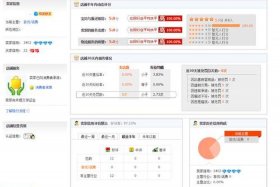 淘宝店铺买卖都有什么交易平台 - 淘宝店铺售卖平台